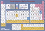 (2019).TABLA PERIODICA DE LOS ELEMENTOS